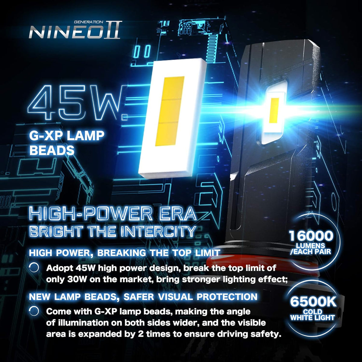 Pack of 2 90W HB3 LED Bulbs 6500K Cool White V517