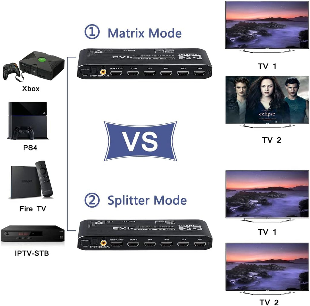 4K HDMI Matrix Switch 4x2 with IR Remote Control, Pack of 2 O214967