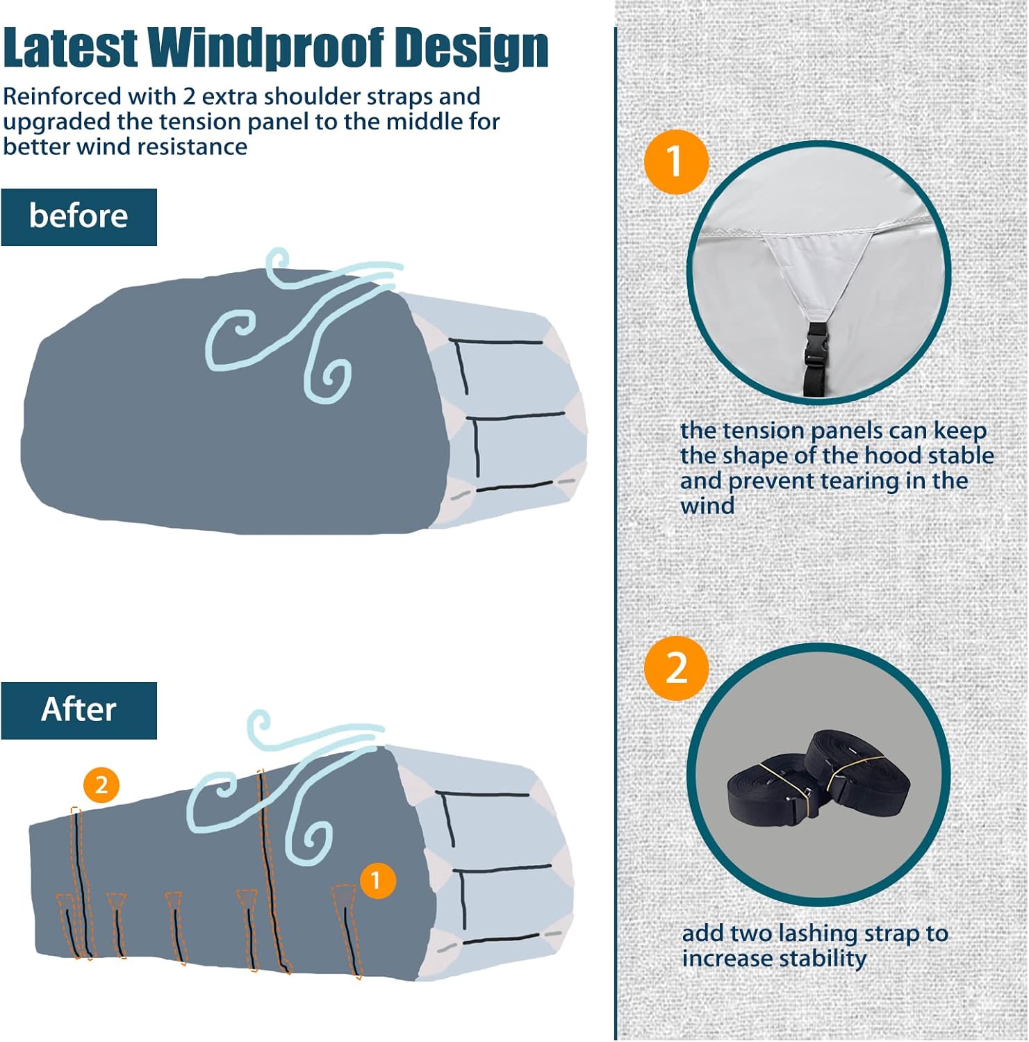 27-30' Windproof Anti-UV Camper Cover with Jack Cover and 4 Tire Covers R434604