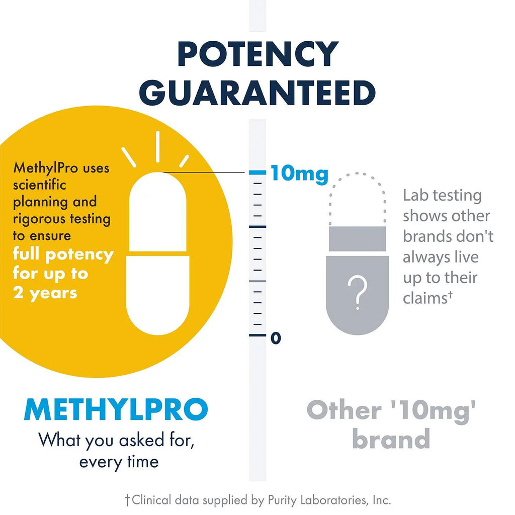 L-Methylfolate 10 mg 30ct W6375