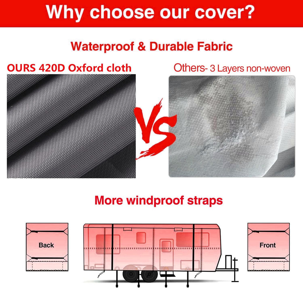 Waterproof 420D Heavy Duty Polyester Oxford RV Cover B81771