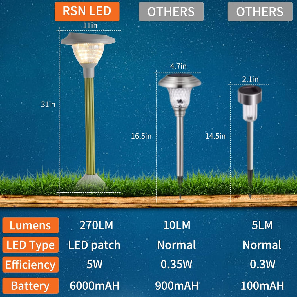 2 Packs Warm White LED Solar Lawn Lights U576