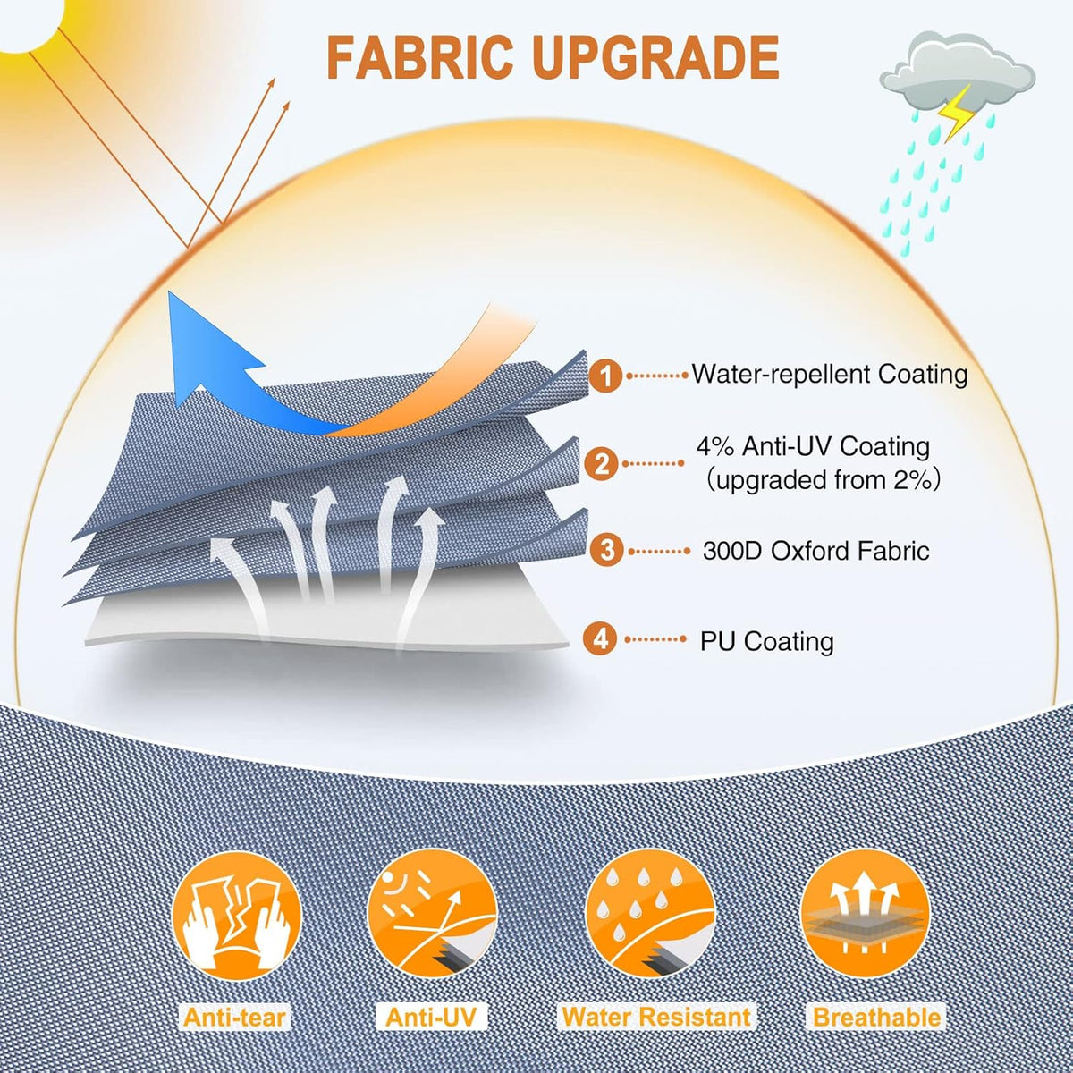 Windproof Waterproof Class C RV Cover for 26’-29’ Motorhome with 2Pcs Extra Long Straps & Gutter Covers L303770
