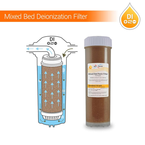 10" Dual 2.5" Mixed Bed DI Resin Refillable Filter Cartridges Water System P8014