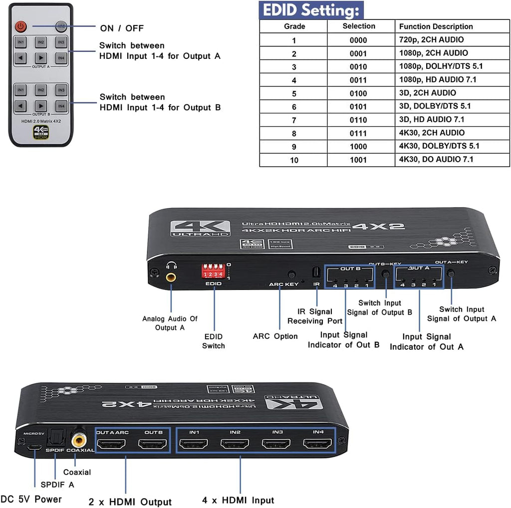 4K HDMI Matrix Switch 4x2 with IR Remote Control, Pack of 2 O214967