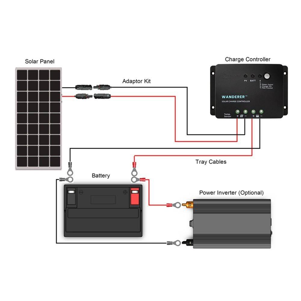 100 Watts 12 Volts Monocrystalline Solar Panel Bundle Kit X653