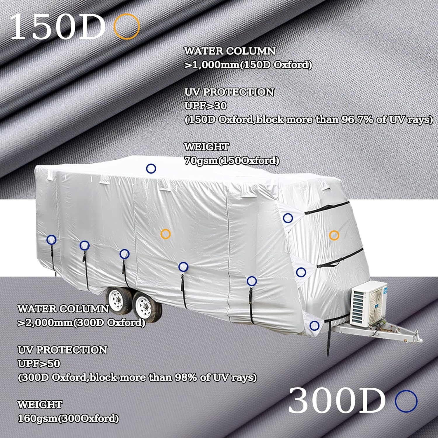 27-30' Windproof Anti-UV Camper Cover with Jack Cover and 4 Tire Covers R434604