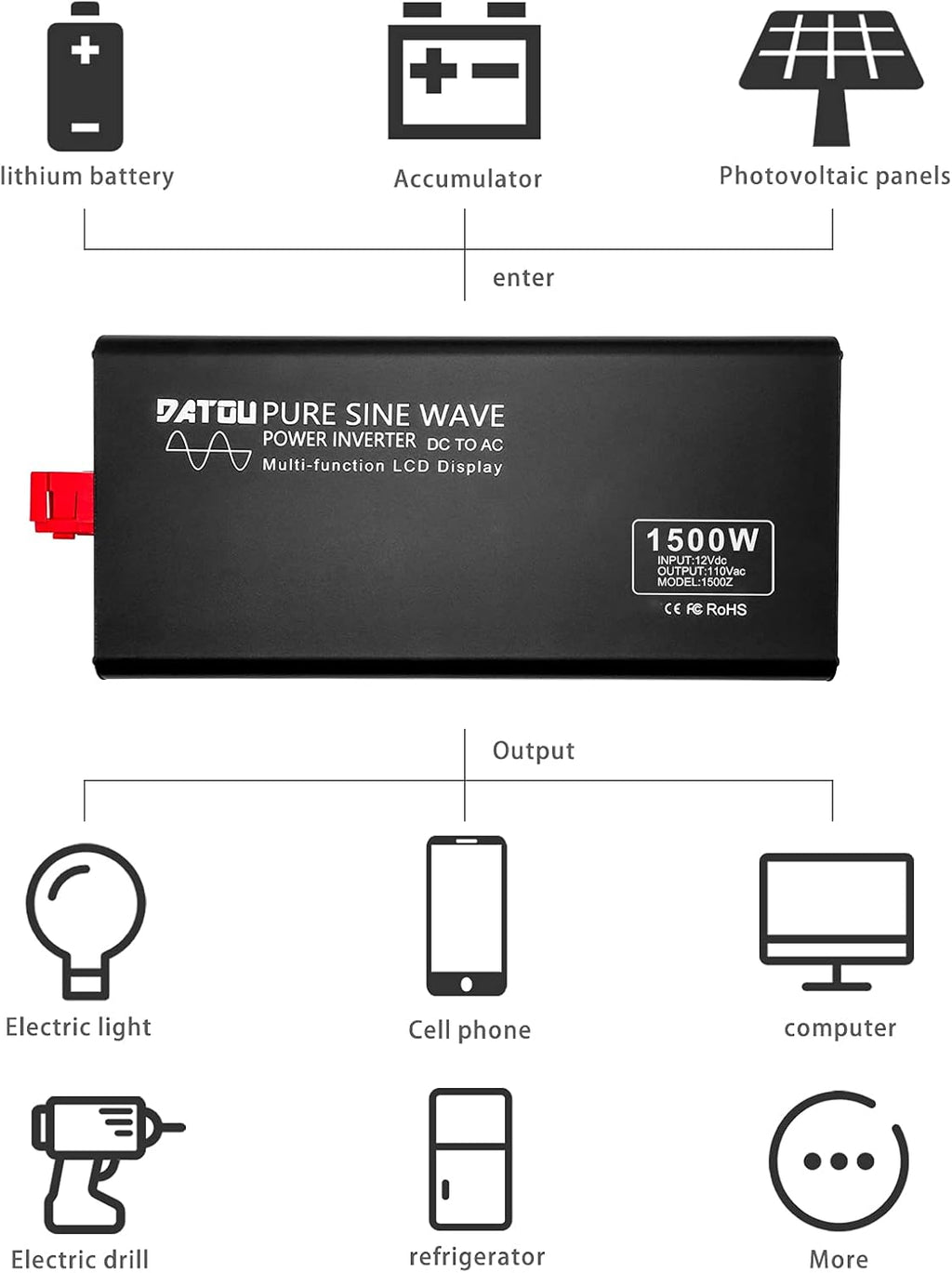 1500W Pure Sine Wave Power Inverter 12V DC to 110V AC with Dual AC Outlets D7699