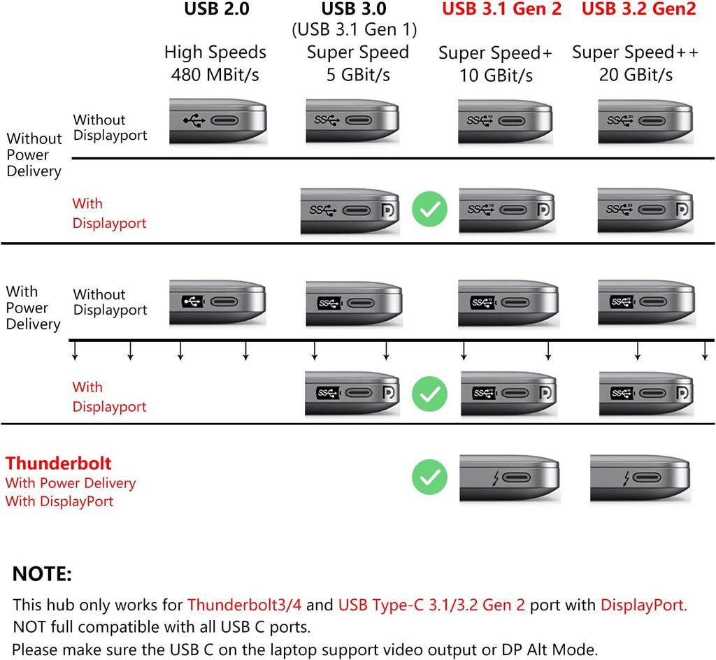 9-in-1 Triple Display USB C to Dual HDMI Adapter with DisplayPort, 87W PD, SD/TF Card Reader H836
