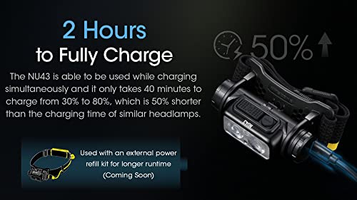 Rechargeable Headlamp, 1400 lumens USB-C Lightweight with Spotlight, Floodlight, Red Light C97421