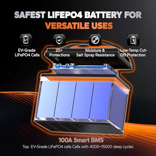 12V 100Ah Group 31 Bluetooth LiFePO4 Battery R794480