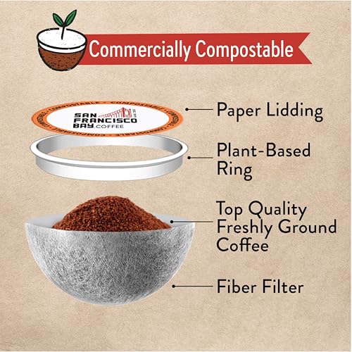 80 Ct Compostable Coffee Pods Original Variety Pack L4255