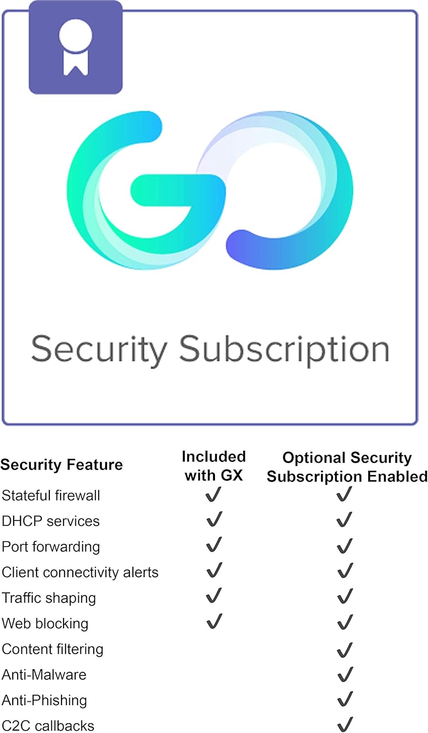 5 Port Cloud Managed Security Gateway Firewall Router F158874