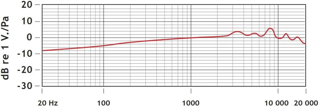 Compact On-Camera Microphone with Shock Mount Q99405
