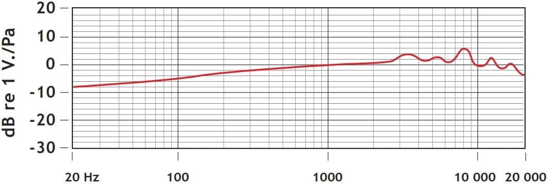 Compact On-Camera Microphone with Shock Mount Q99405