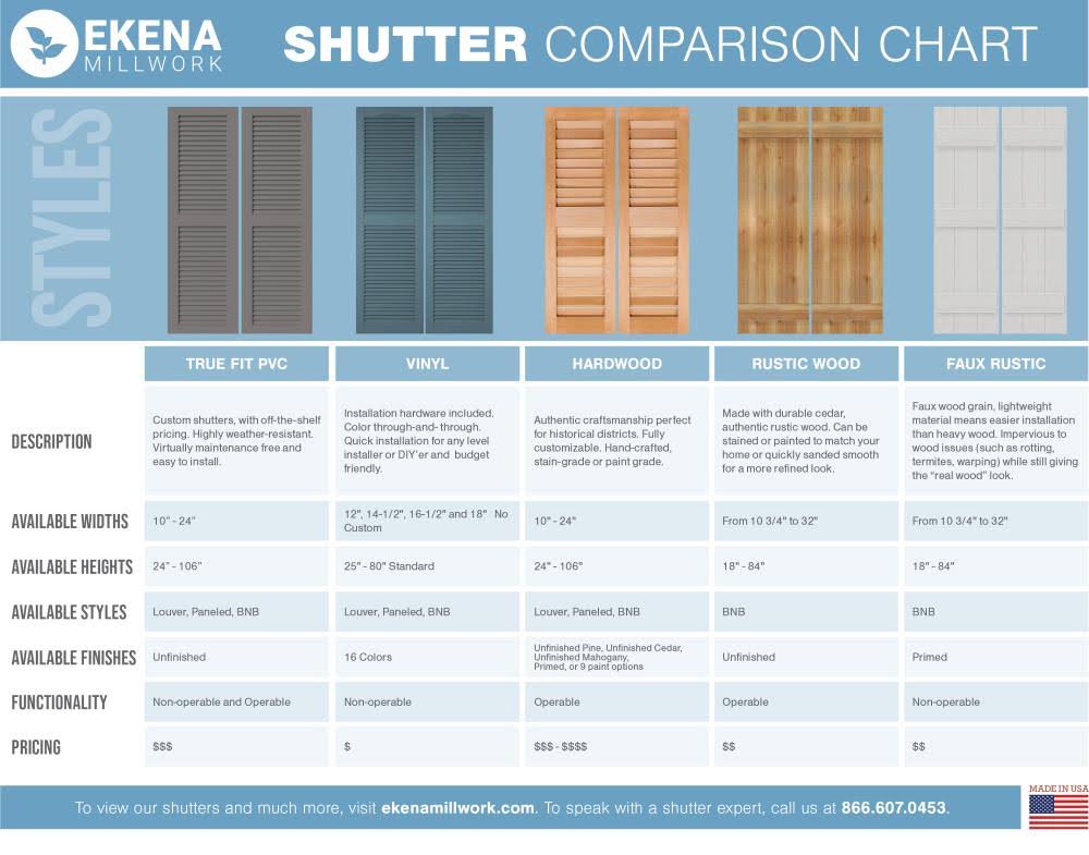 16 1/8x22W x 39x22H PVC Three Board Joined Board-n-Batten Shutters S766