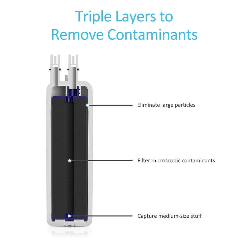Water Filter Cap Replacement 3Packs Z63400