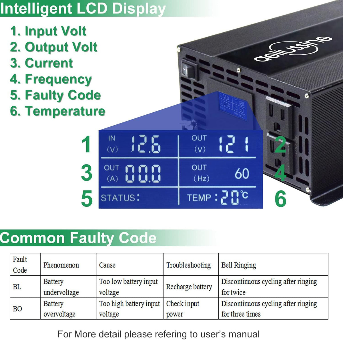 1000 Watt Pure Sine Wave Power Inverter 24V DC to AC 110V 120V with 2 US Socket LCD Display L54044