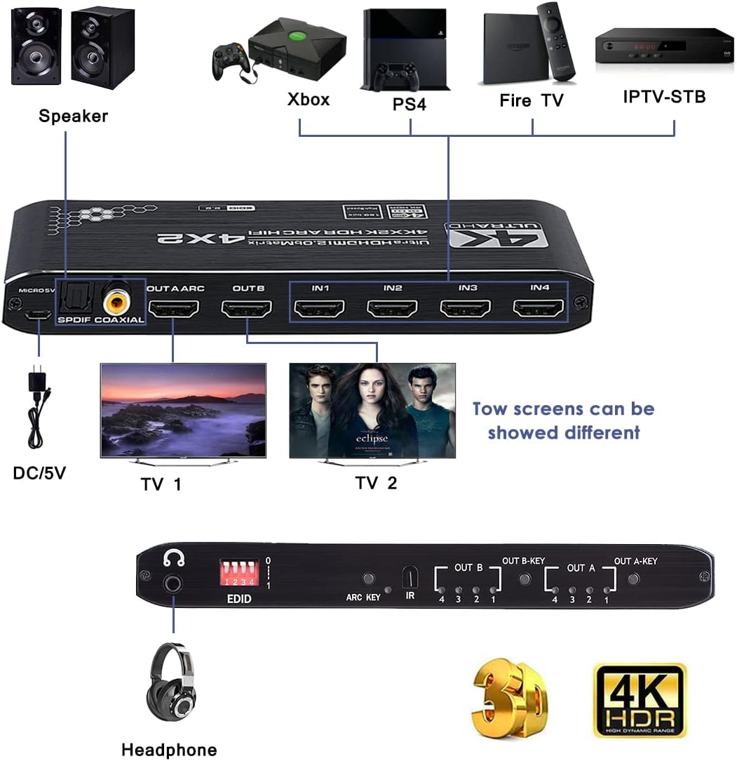 4K HDMI Matrix Switch 4x2 with IR Remote Control, Pack of 2 O214967