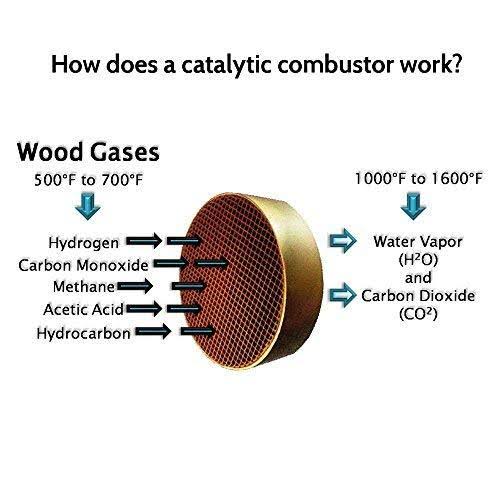 Wood Stove Catalytic Combustor Replacement C4164